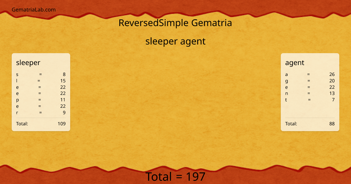 sleeper agent in reversedSimple Gematria